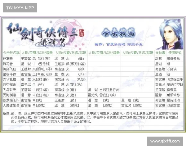 仙剑三外传九天星辰剑影最强攻略与技巧详解全方位解析 仙剑三外传九天星辰剑影最强攻略与技巧详解全方位解析