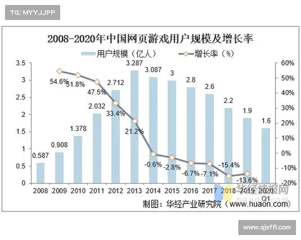 如何深入分析CF游戏未来发展趋势及其影响因素 如何深入分析CF游戏未来发展趋势及其影响因素