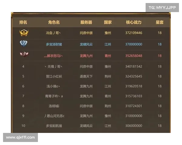 御龙在天挂机技巧与最佳地点分析全攻略提升战力与效率 御龙在天挂机技巧与最佳地点分析全攻略提升战力与效率