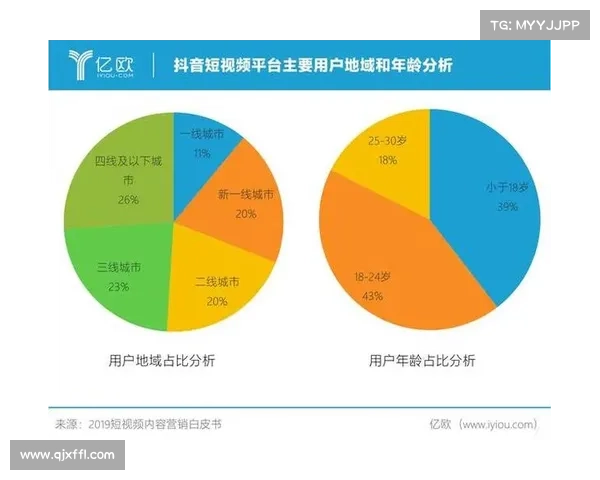 短视频软件与社交平台的深度融合及其对用户互动和内容传播的影响分析 短视频软件与社交平台的深度融合及其对用户互动和内容传播的影响分析