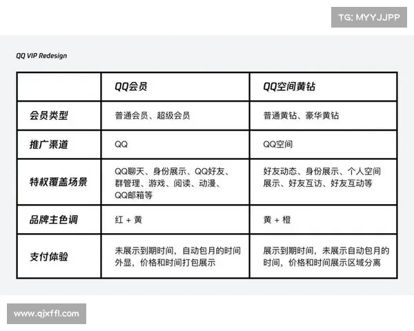 免费黄钻全方位解析:如何轻松享受QQ黄钻特权与福利 免费黄钻全方位解析:如何轻松享受QQ黄钻特权与福利