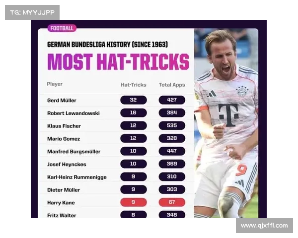 哈里凯恩在现代足球发展中的历史地位与影响力分析