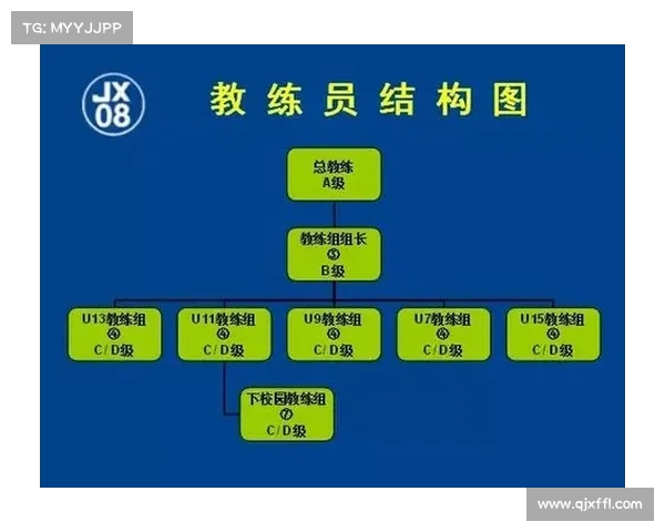 如何借鉴阿贾克斯青训体系的成功经验打造中国足球青训模式